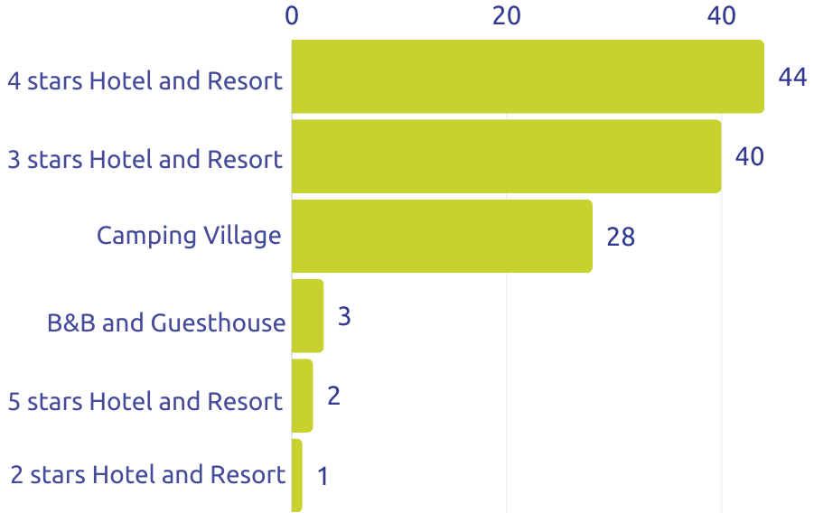 Our numbers-Revenue